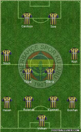 Fenerbahçe SK Formation 2012