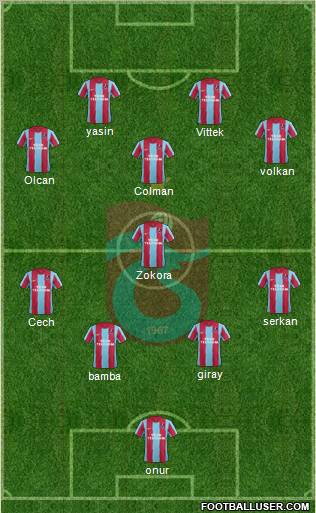 Trabzonspor Formation 2012