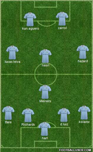Manchester City Formation 2012