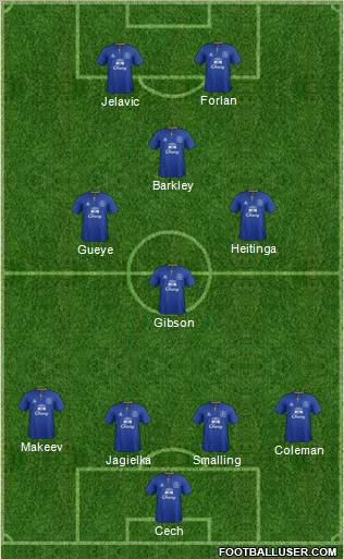 Everton Formation 2012