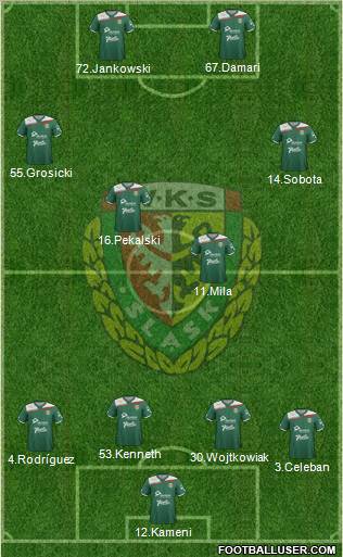 WKS Slask Wroclaw Formation 2012