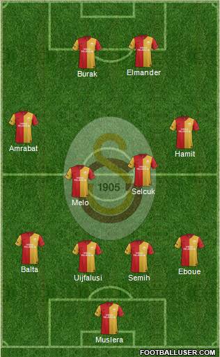 Galatasaray SK Formation 2012