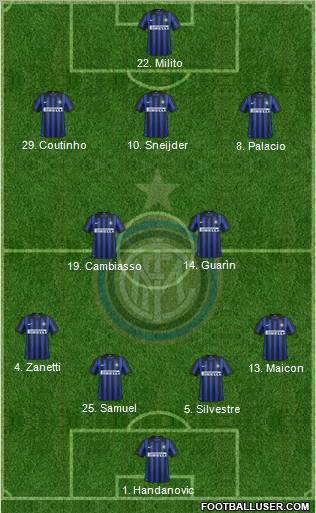 F.C. Internazionale Formation 2012