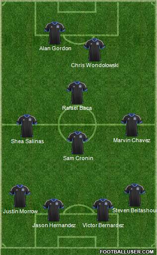 San Jose Earthquakes Formation 2012