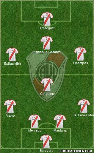 River Plate Formation 2012