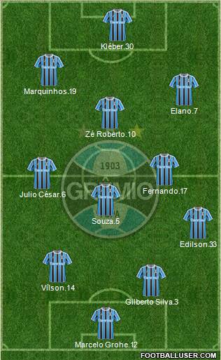 Grêmio FBPA Formation 2012