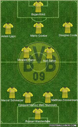 Borussia Dortmund Formation 2012