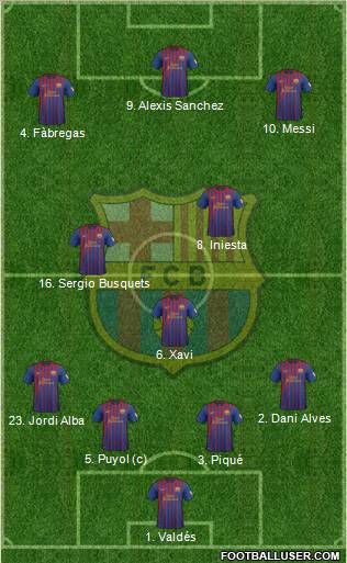 F.C. Barcelona Formation 2012