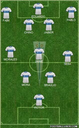 CD Universidad Católica Formation 2012