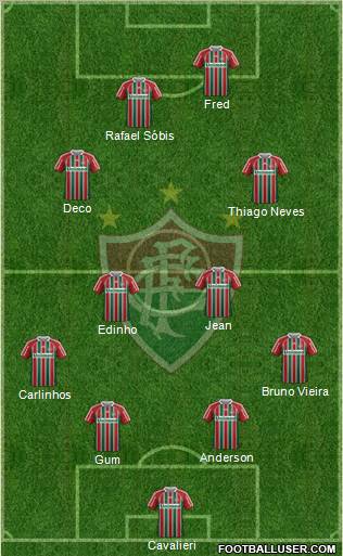 Fluminense FC Formation 2012