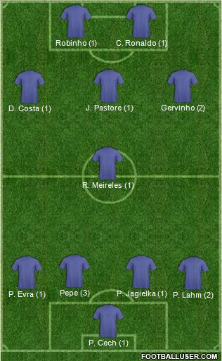 Champions League Team Formation 2012