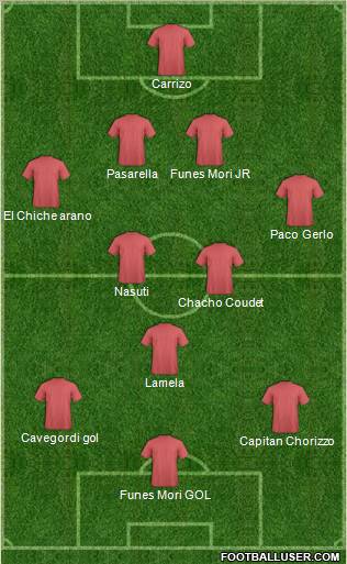 Fifa Team Formation 2012