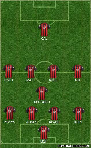 AFC Bournemouth 4-5-1 football formation