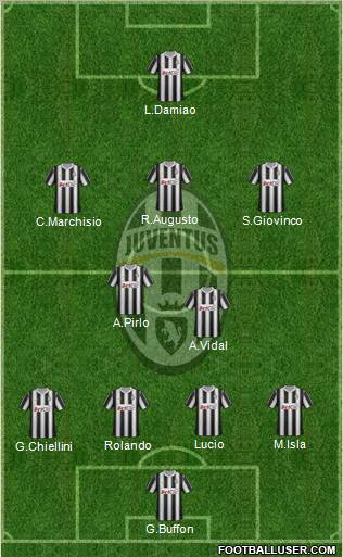 Juventus Formation 2012