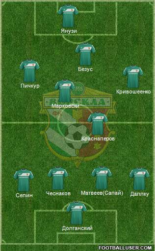 Vorskla Poltava 3-4-2-1 football formation