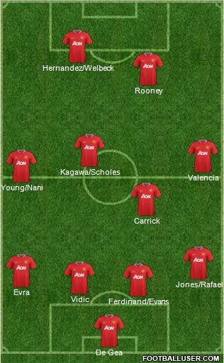 Manchester United Formation 2012