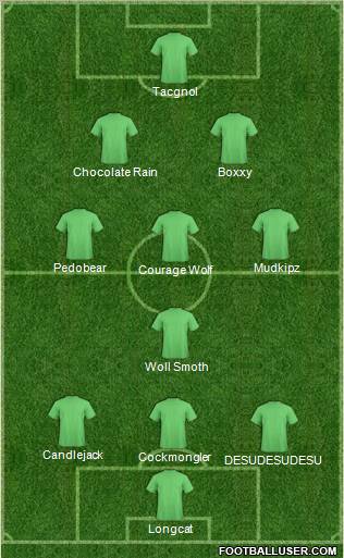 Dream Team Formation 2012