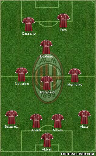 A.C. Milan Formation 2012