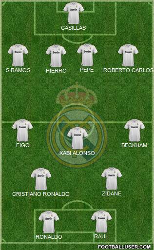 Real Madrid C.F. Formation 2012
