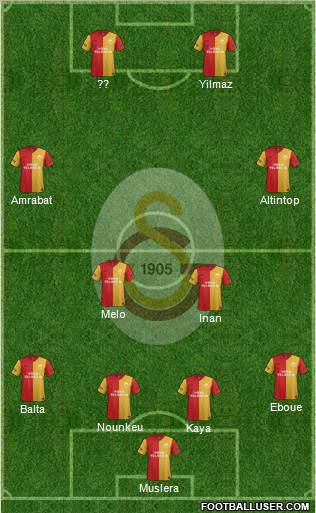 Galatasaray SK Formation 2012