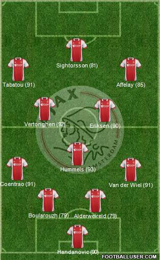 AFC Ajax Formation 2012