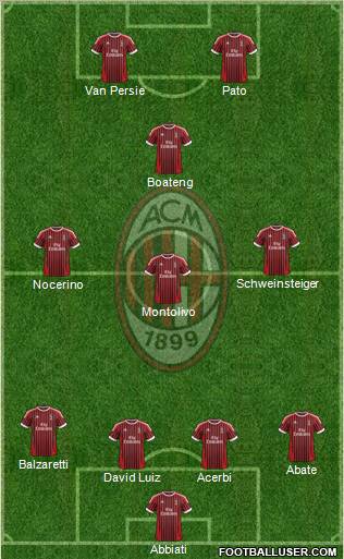 A.C. Milan Formation 2012