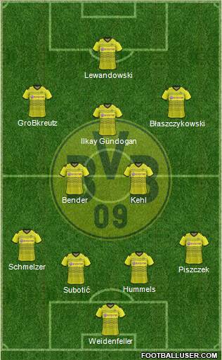Borussia Dortmund Formation 2012