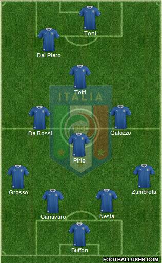 Italy Formation 2012