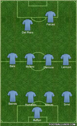 Dream Team Formation 2012