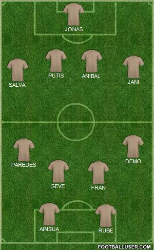 Dream Team Formation 2012