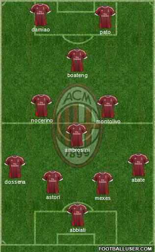 A.C. Milan Formation 2012