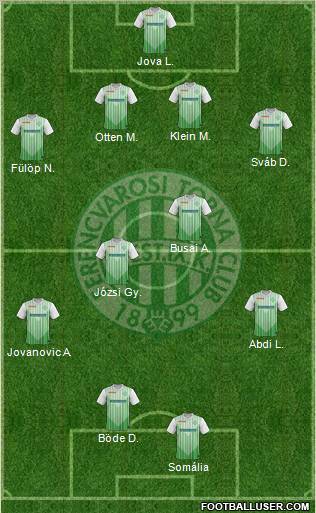 Ferencvárosi Torna Club Formation 2012