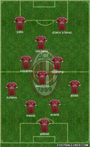 A.C. Milan Formation 2012