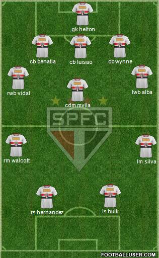 São Paulo FC Formation 2012