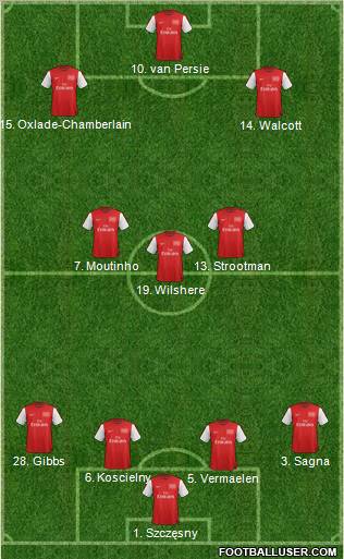 Arsenal Formation 2012