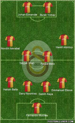Galatasaray SK Formation 2012