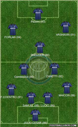 F.C. Internazionale Formation 2012