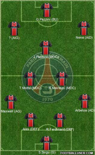 Paris Saint-Germain Formation 2012