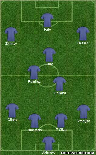 Champions League Team Formation 2012