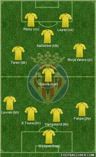 Villarreal C.F., S.A.D. Formation 2012