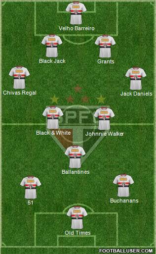 São Paulo FC Formation 2012