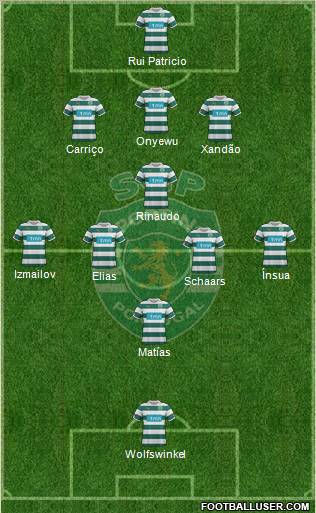Sporting Clube de Portugal - SAD Formation 2012
