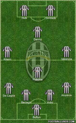 Juventus Formation 2012