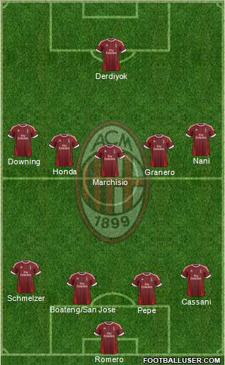A.C. Milan Formation 2012