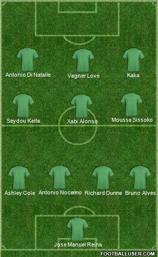 Football Manager Team Formation 2012