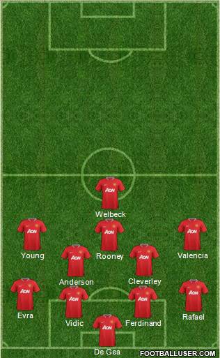 Manchester United Formation 2012