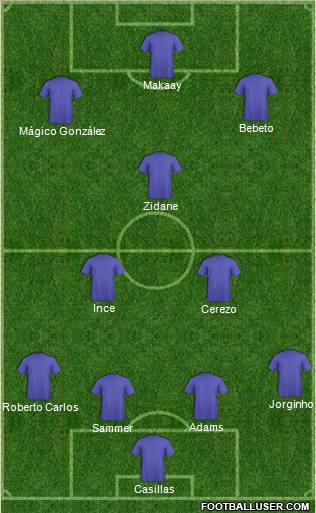 Dream Team Formation 2012