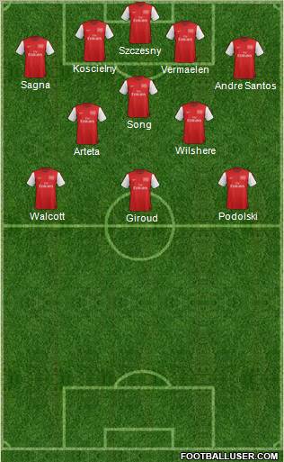 Arsenal Formation 2012