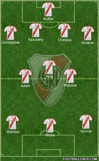 River Plate Formation 2012