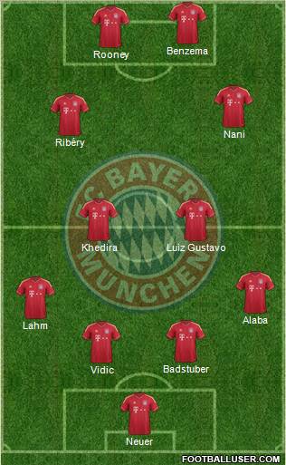 FC Bayern München Formation 2012